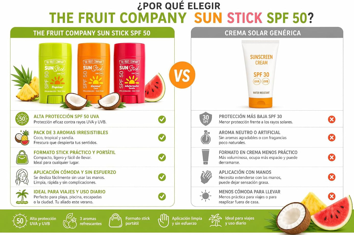 Protector Solar en Stick SPF 50 Pack 3 Sabores 60g – Coconut, Tropical y Watermelon – imagen 4