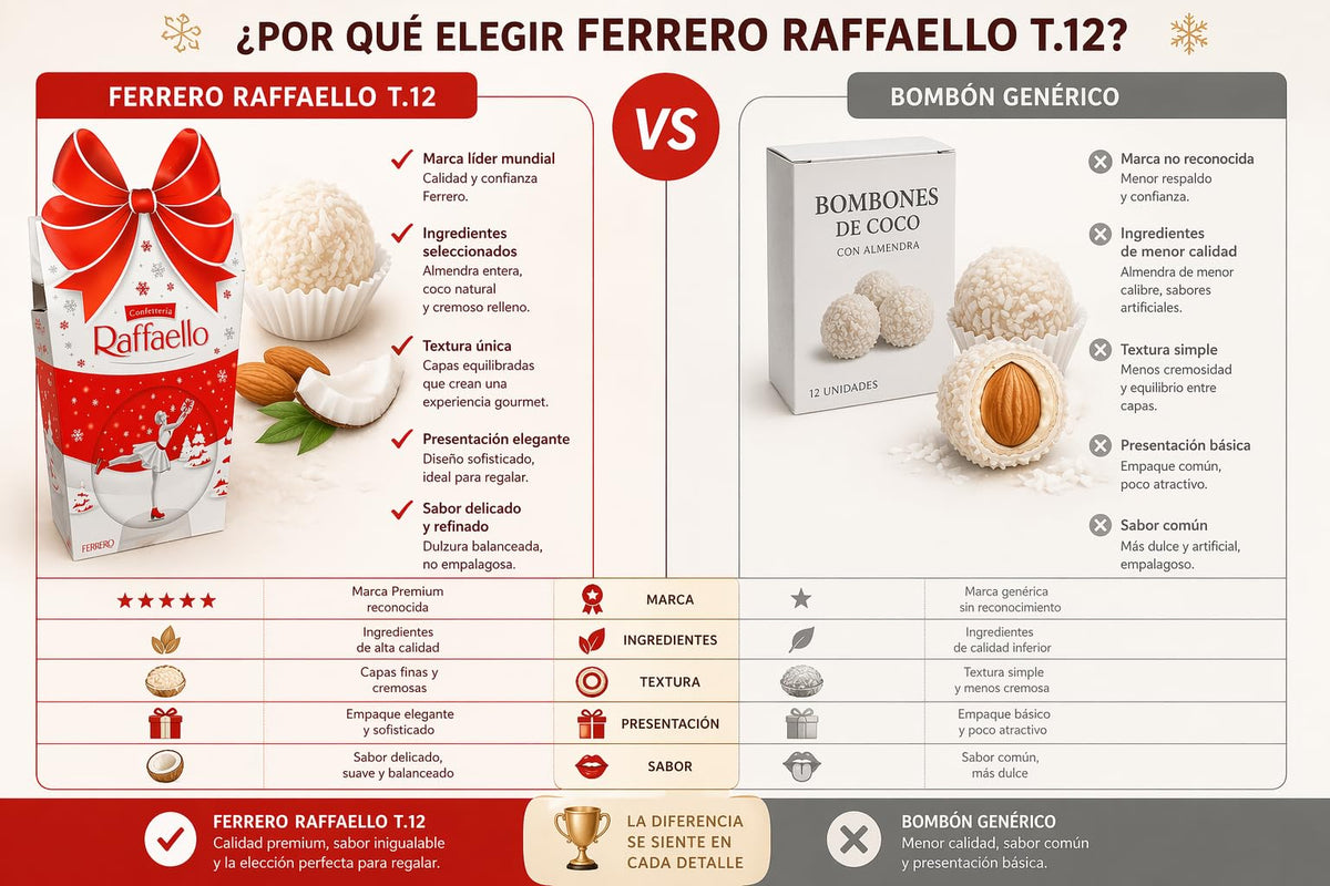 Raffaello T12 – 12 Bombones de Coco y Almendra, Caja Regalo